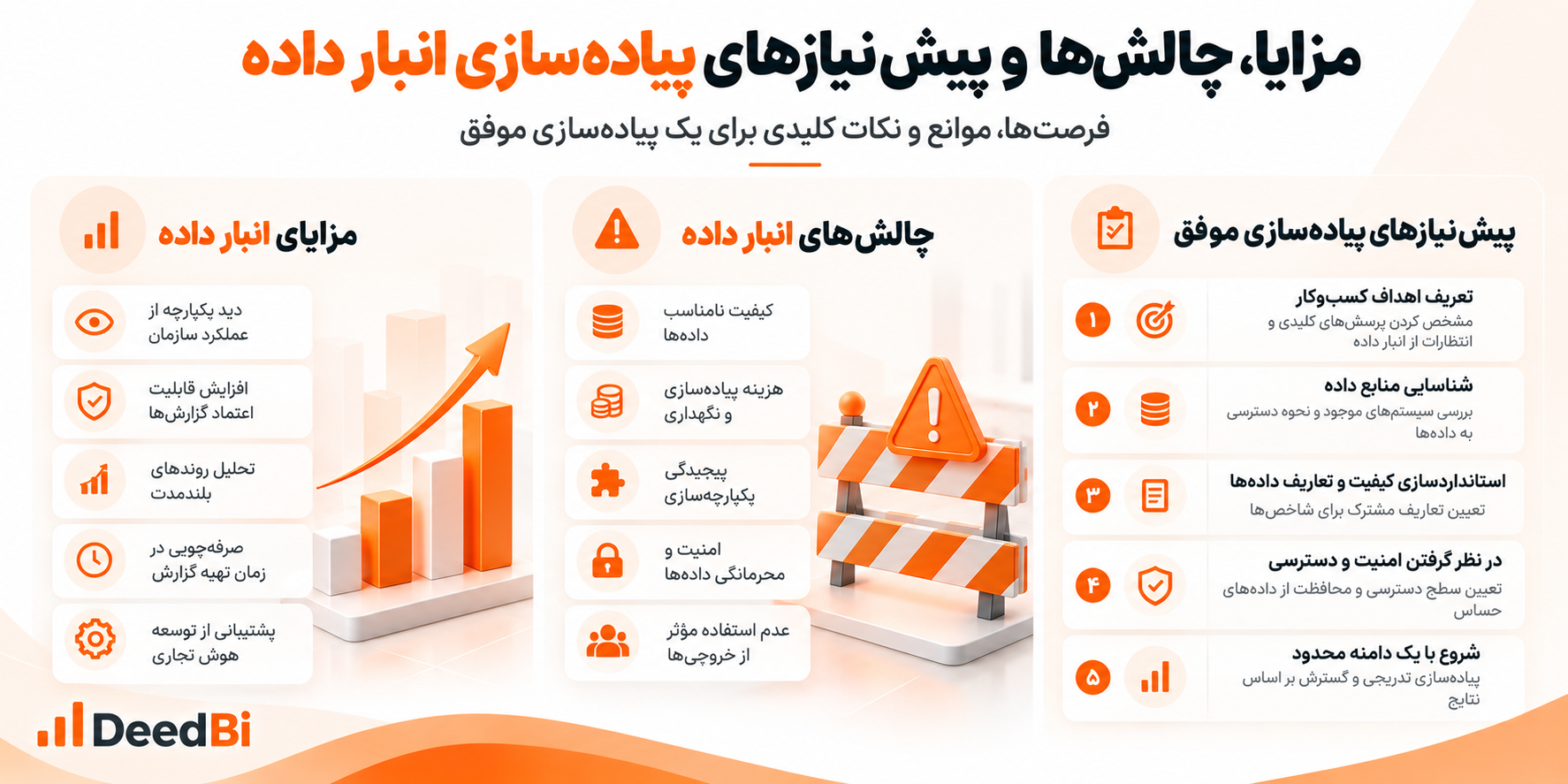مزایا، چالش‌ها و پیش‌نیازهای پیاده‌سازی انبار داده