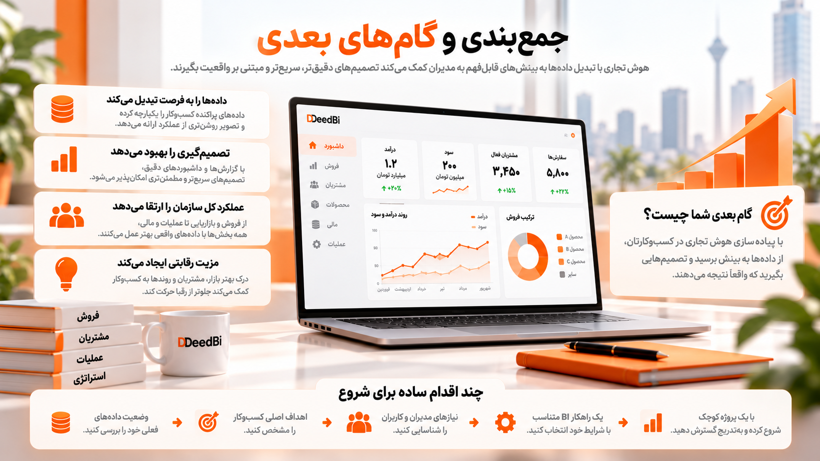 تصویر هفتم BI