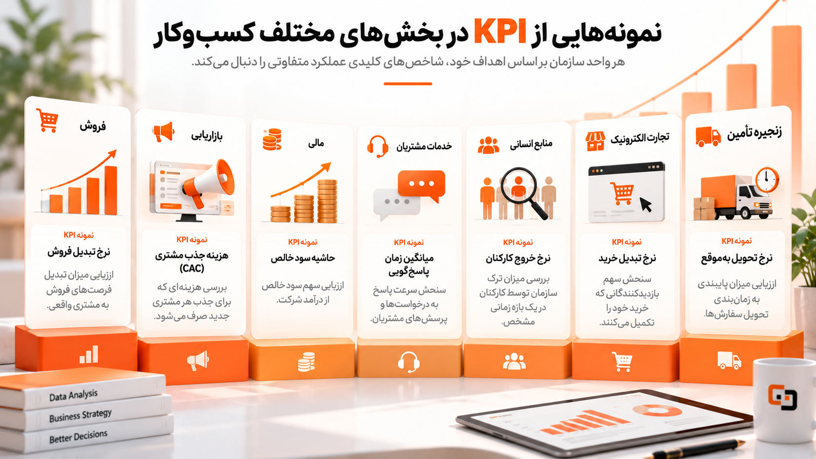 نمونه‌هایی از KPI در بخش‌های مختلف کسب‌وکار