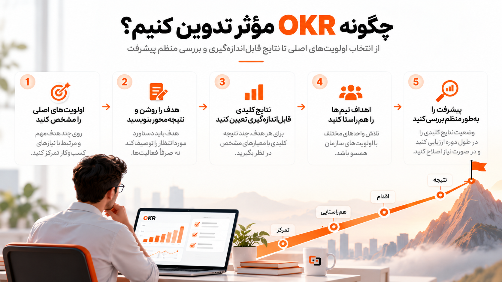 OKR موثر